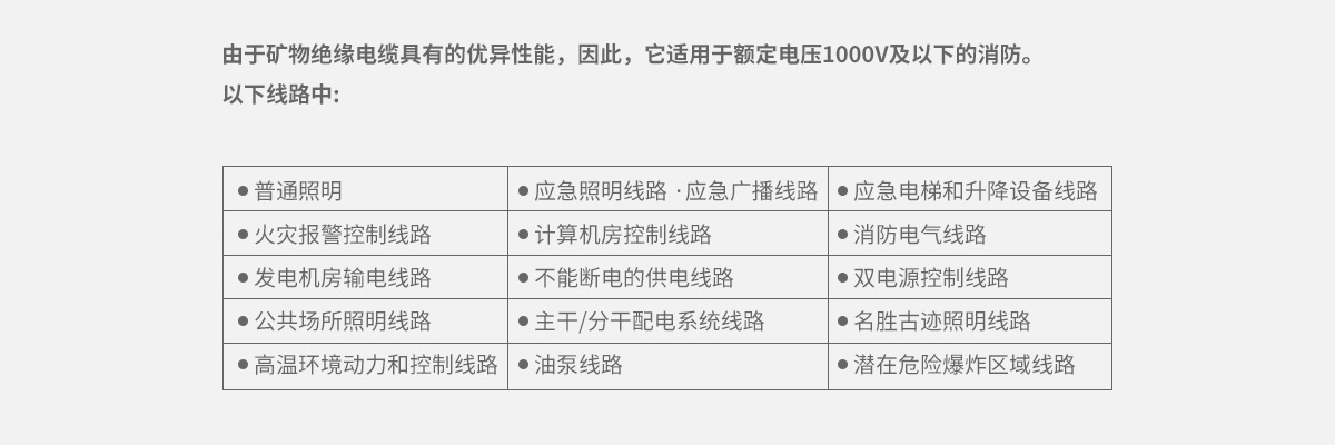 BTTW_礦物質(zhì)絕緣電纜